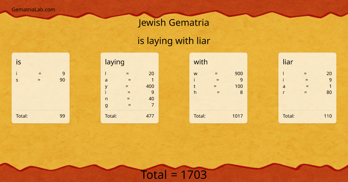 is laying with liar in jewish Gematria